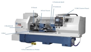 CNC lathe machine labelled parts