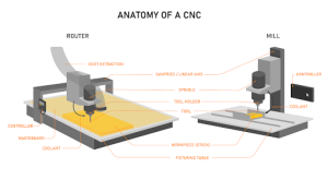 comparison of cnc router and cnc milling