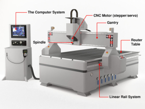 cnc router labelled parts