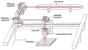 Schematic diagram of the laser engraving