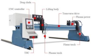 cnc plasma machine labelling