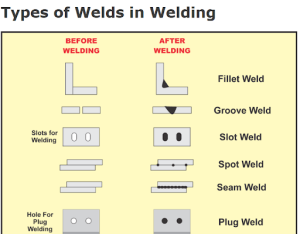 types of weld in welding