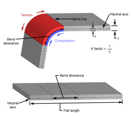 Ultimate Guide to Designing and Manufacturing Sheet Metal Brackets ...