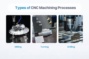 cnc processes