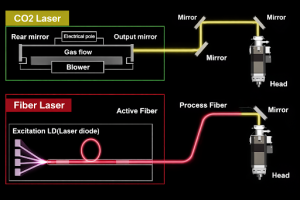 fibre vs co2 laser cutting