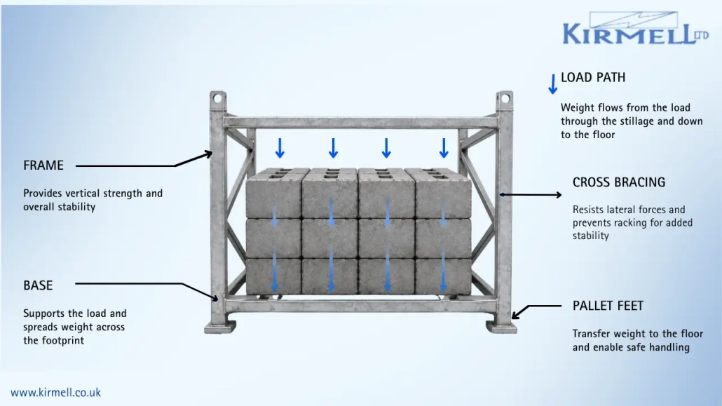 steel-stillage-frame-showing-load-path-bracing-base-and-feet