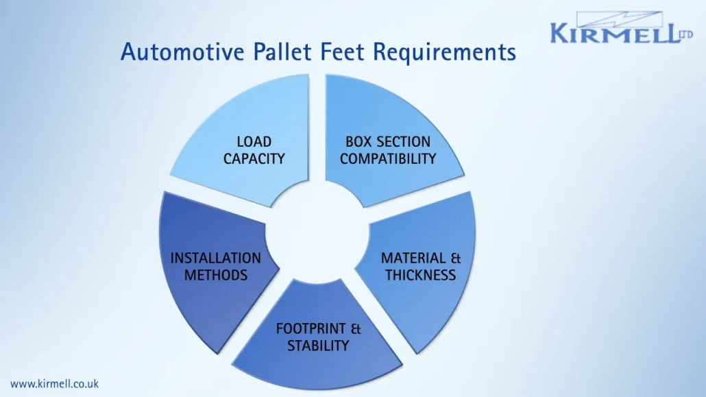 automotive-pallet-feet-requirements-load-box-section-material-stability