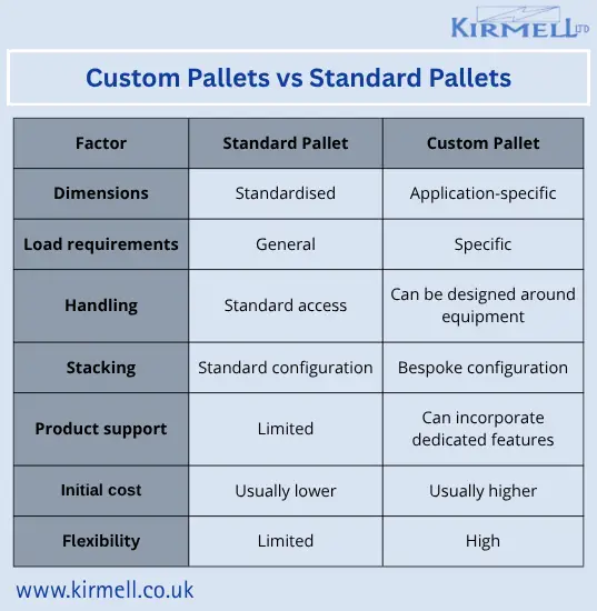 custom-pallet-compared-with-standard-pallet
