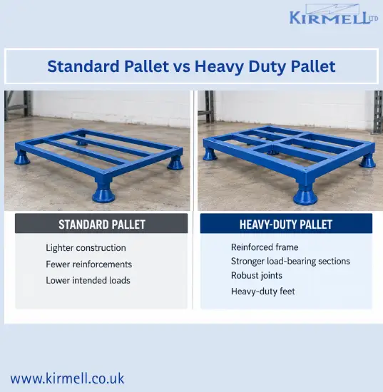 standard-vs-heavy-duty-pallet-frame-load-capacity-comparison
