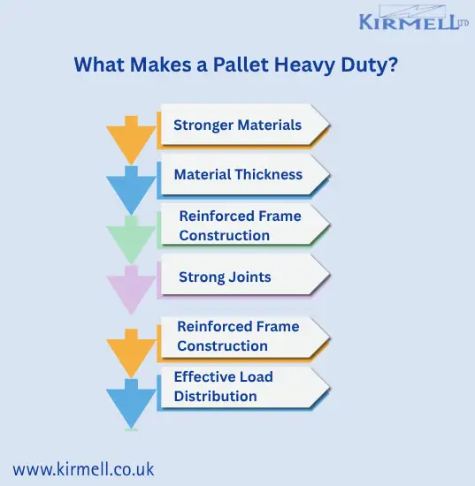 heavy-duty-pallet-design-factors-materials-thickness-reinforcement-load-distribution