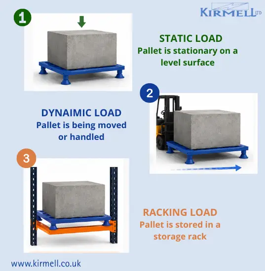 pallet-load-capacity-static-dynamic-racking-loads