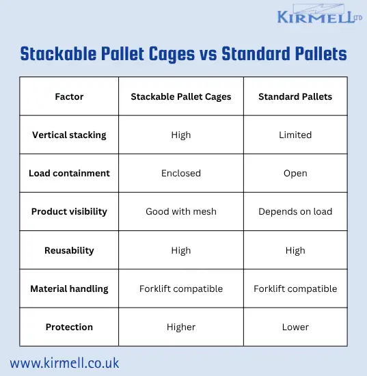 stackable-pallet-cages-vs-standard-pallets-feature-comparison-chart-elements